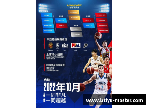 B体育CBA联赛迎来新规定：球队外援名额限制将调整为3人，引发球迷热议 - 副本 (2)