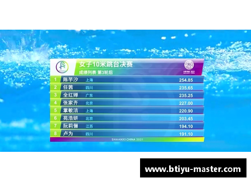 B体育世锦赛中国跳水队奖牌榜出炉！全红婵排第2，陈芋汐并列